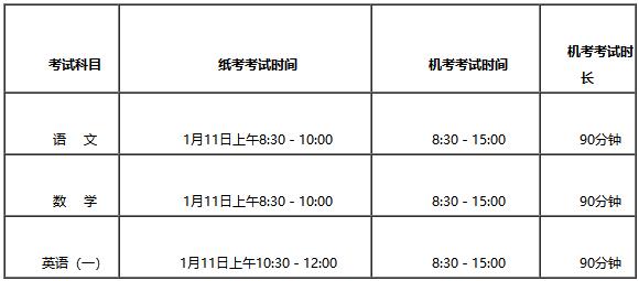  北京师范大学网络教育2020年1月高中起点专科(业余)考试时间
