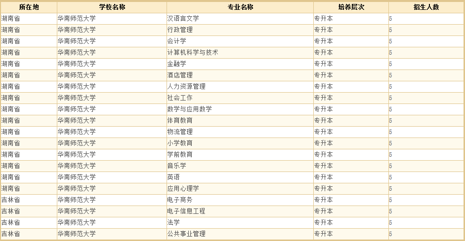 【广州学历提升】2020年秋华南师范大学网络教育招生计划