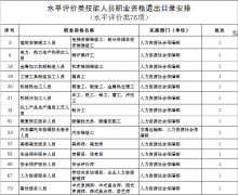 重磅！76项水平类职业资格退出目录，应急救援员和保安员升级为准入类技能证