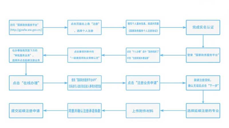 【网络班】2023年广东省一级注册建造师继续教育网络班火热招生中