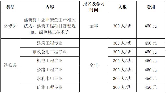 2023年度广东注册二级建造师继续教育网课多少钱？多久完成审核？二建重新注册材料有哪些？