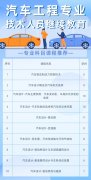 2024年广东省汽车工程专业技术人员继续教育专业课、选修课网络培训指南